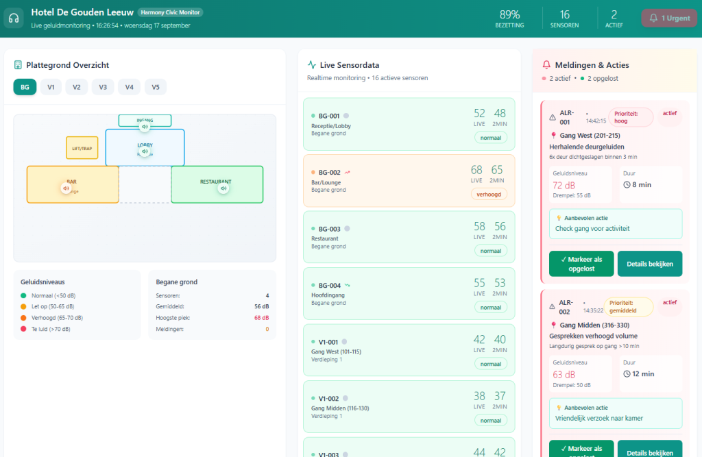 Real-time sound monitoring dashboard for hotels and cities with smart decibel tracking, noise alerts, wellbeing insights, complaint management system, corridor noise analysis, guest comfort optimization and sound data visualization.