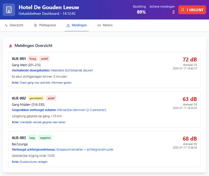 Real-time sound monitoring dashboard for hotels and cities with smart decibel tracking, noise alerts, wellbeing insights, complaint management system, corridor noise analysis, guest comfort optimization and sound data visualization.