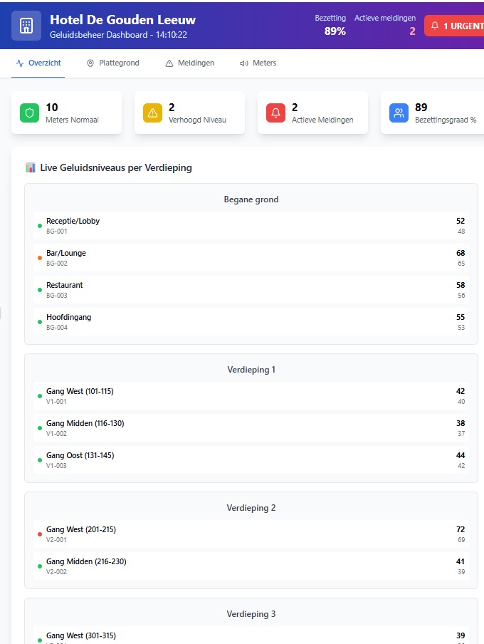 Real-time sound monitoring dashboard for hotels and cities with smart decibel tracking, noise alerts, wellbeing insights, complaint management system, corridor noise analysis, guest comfort optimization and sound data visualization.