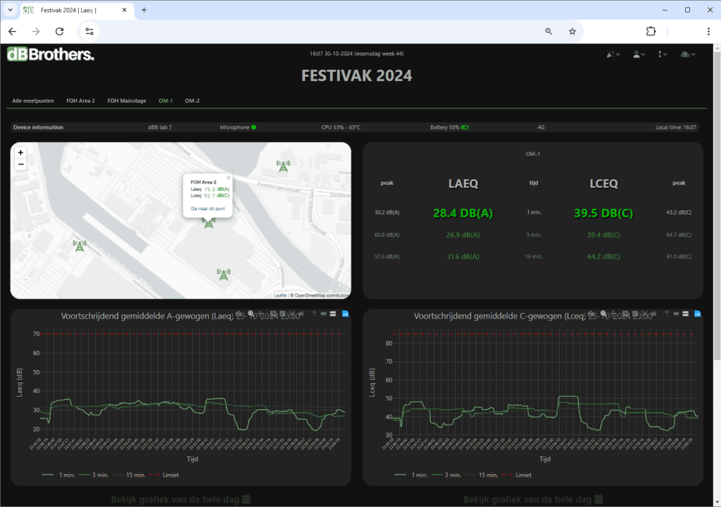 Harmony civic, dB Brothers measurement sound levels decibel control for events and music festival